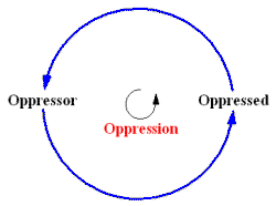 oppression_loop.gif