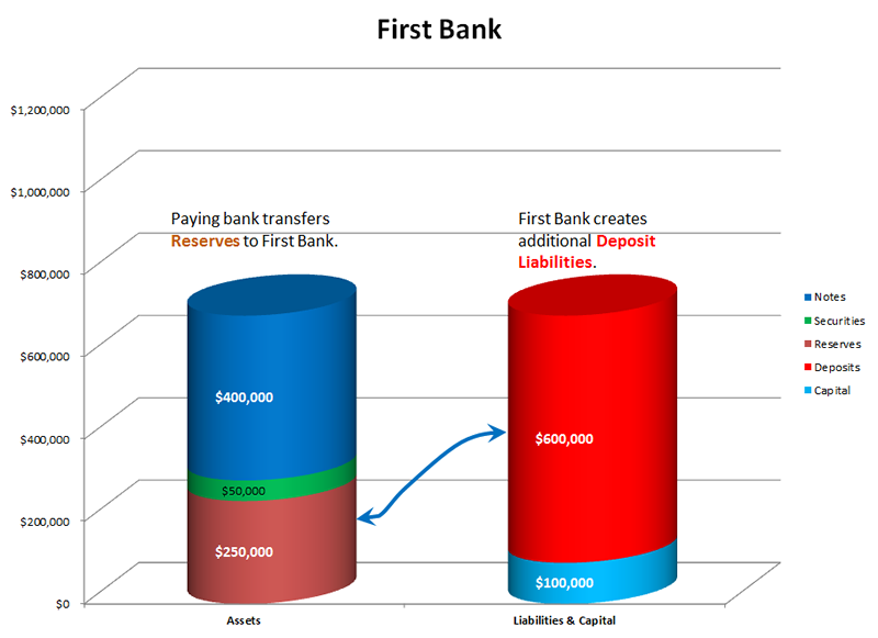 Bank Accepts Liabilities