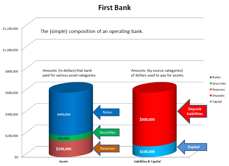 Banking Introduction