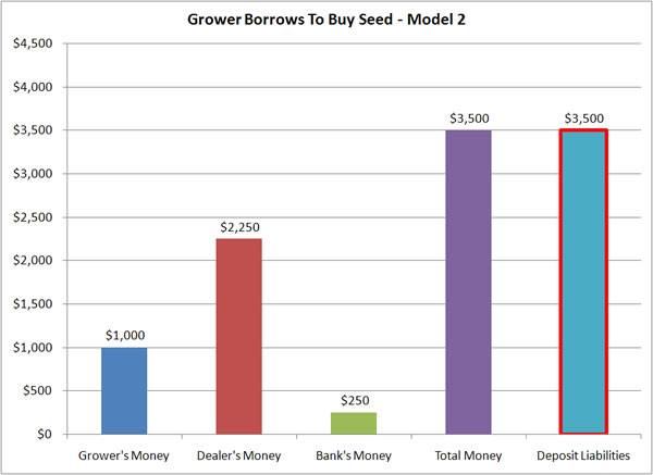 Grower Borrows II