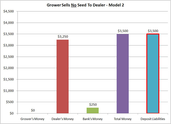 Grower Sells II