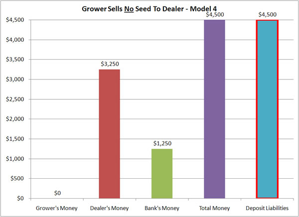 Grower Sells II