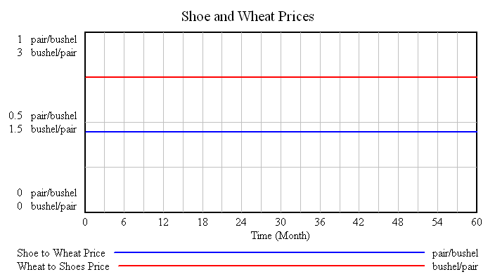 Inflation-Deflation