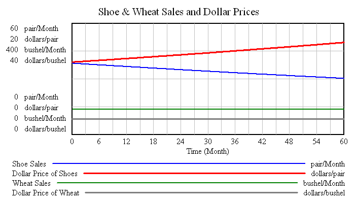 Inflation-Deflation