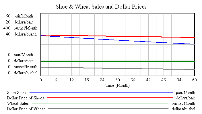 Inflation-Deflation