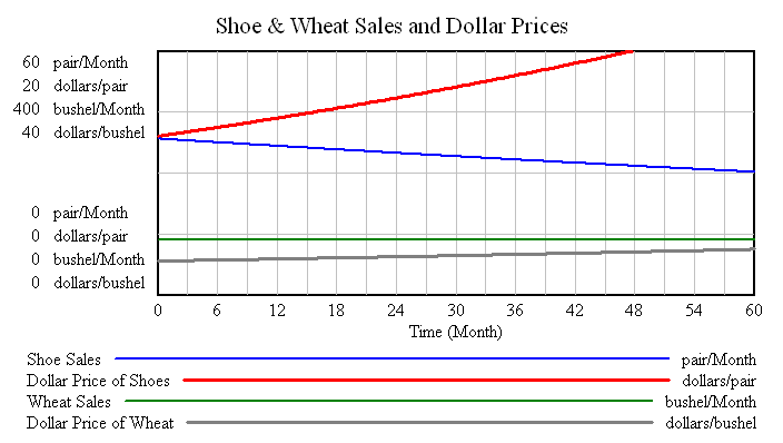 Inflation-Deflation