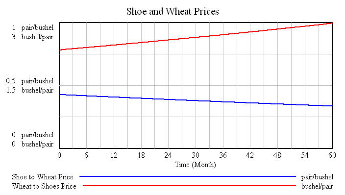 Inflation-Deflation