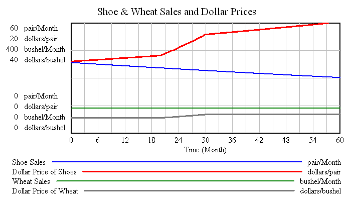 Inflation-Deflation