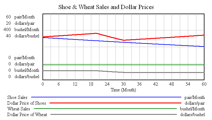 Inflation-Deflation