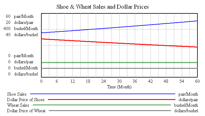 Inflation-Deflation