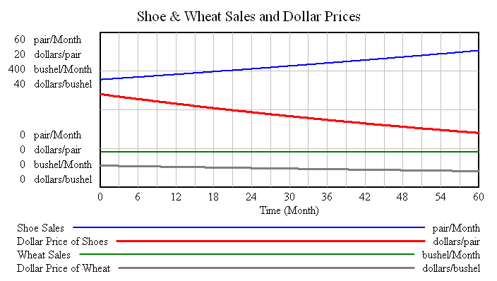 Inflation-Deflation