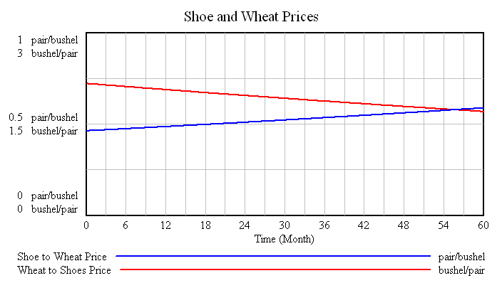 Inflation-Deflation