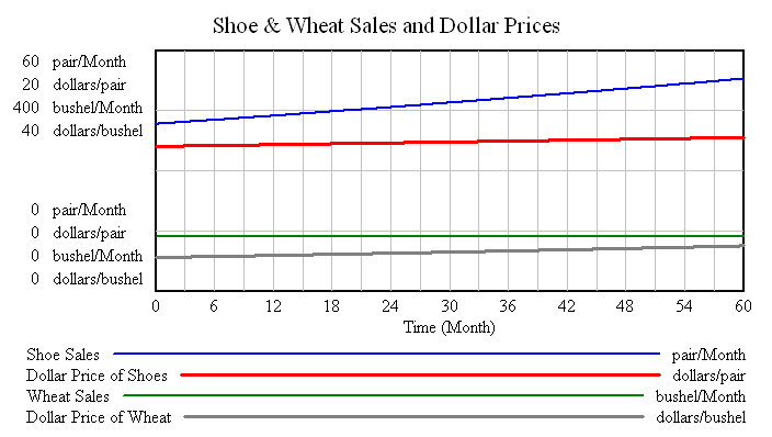 Inflation-Deflation