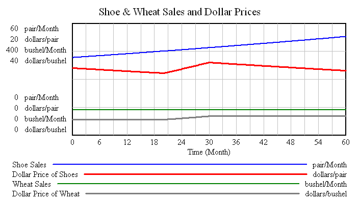 Inflation-Deflation