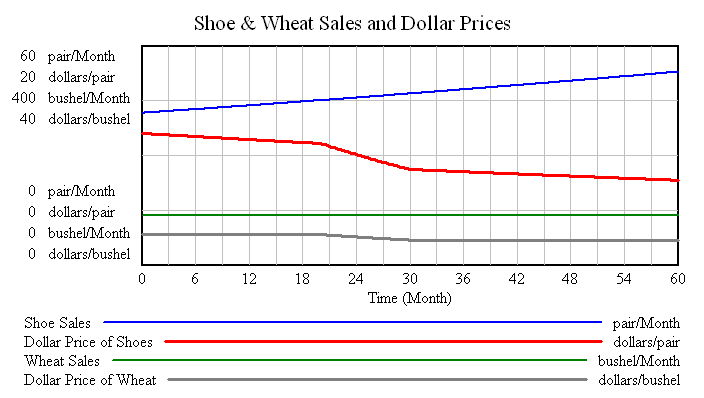 Inflation-Deflation