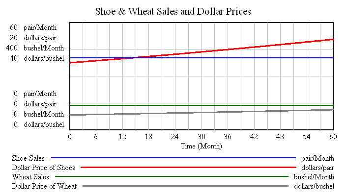 Inflation-Deflation