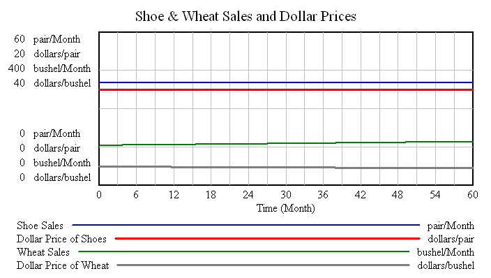 Inflation-Deflation