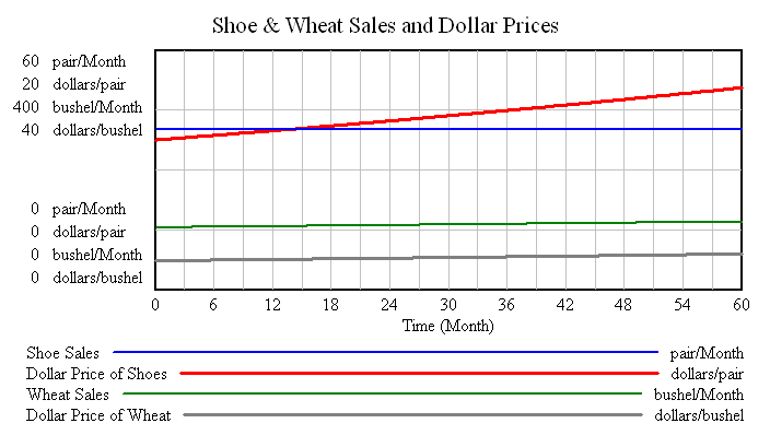 Inflation-Deflation