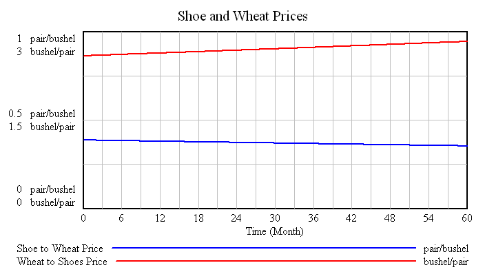 Inflation-Deflation