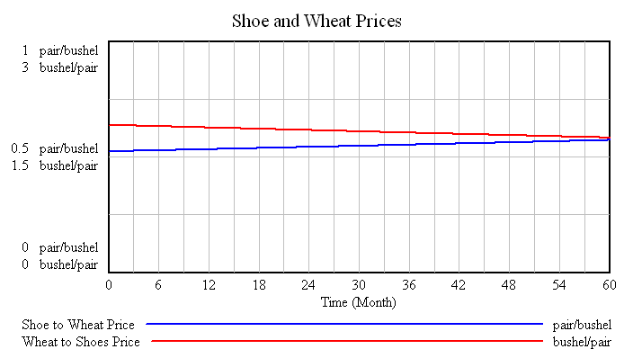 Inflation-Deflation