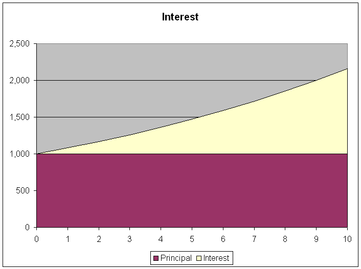 Money Matters