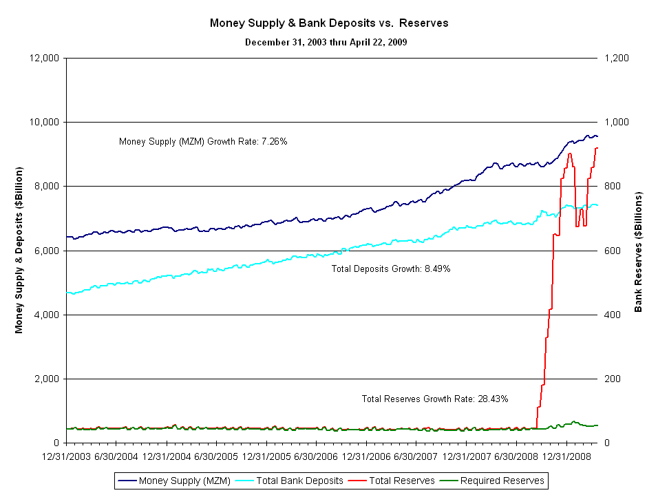 Money Matters